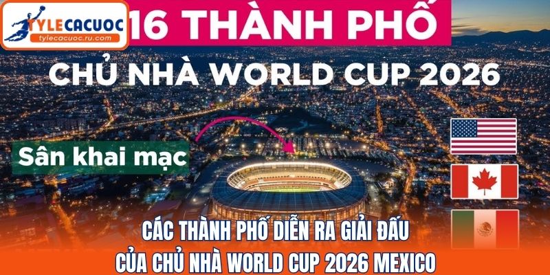 Các thành phố diễn ra giải đấu của chủ nhà World Cup 2026 Mexico