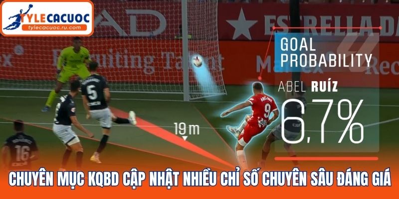 Chuyên mục Kqbd cập nhật nhiều chỉ số chuyên sâu đáng giá