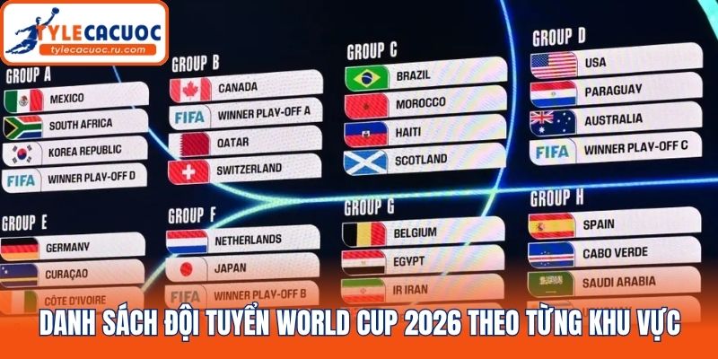 Danh sách đội tuyển World Cup 2026 theo từng khu vực