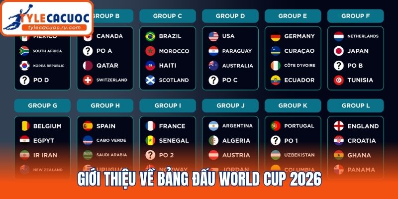 Giới thiệu về bảng đấu World Cup 2026