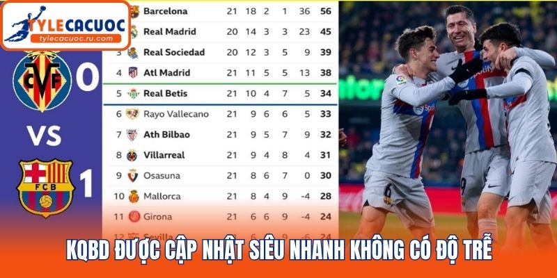 Kqbd được cập nhật siêu nhanh không có độ trễ