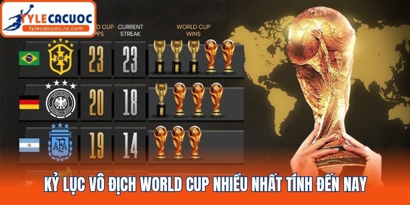 Kỷ lục vô địch World Cup nhiều nhất tính đến nay