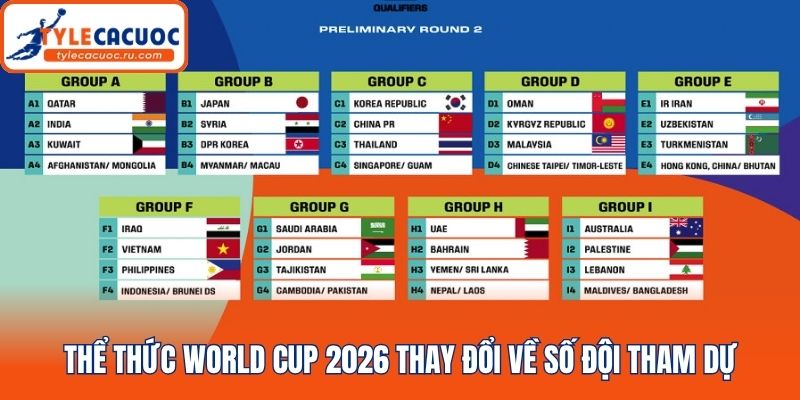 Thể thức World Cup 2026 thay đổi về số đội tham dự