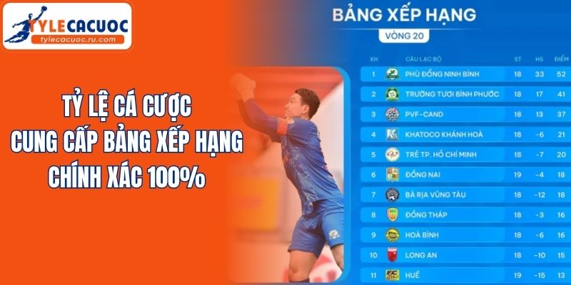 Tỷ lệ cá cược cung cấp bảng xếp hạng chính xác 100%