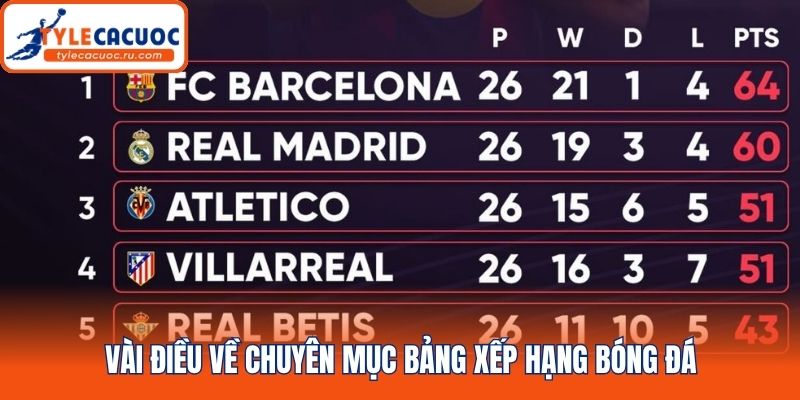 Vài điều về chuyên mục bảng xếp hạng bóng đá