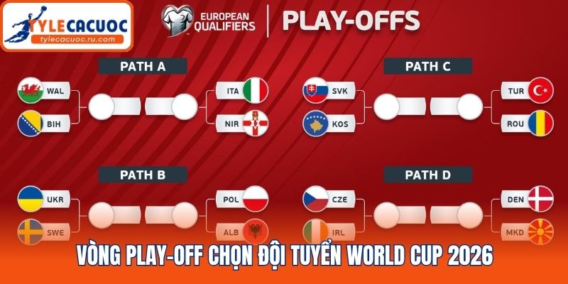 Vòng Play-off chọn đội tuyển World Cup 2026